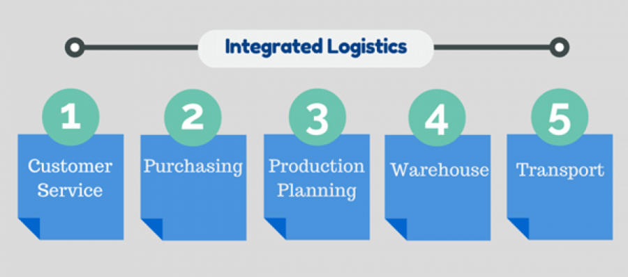 How Integrated Logistics Can Help Your Business?