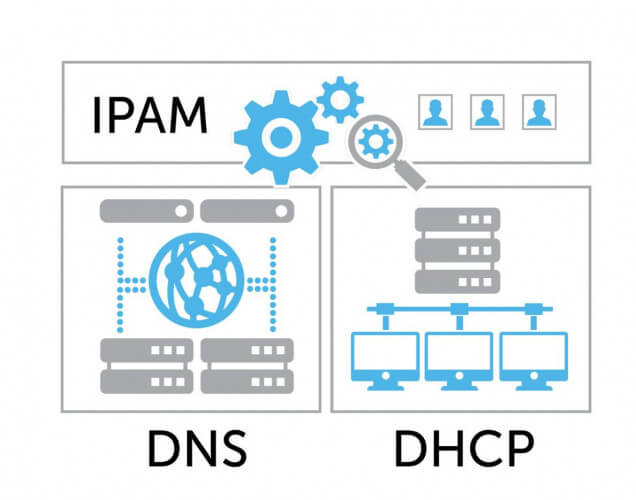 Smart DDI (DNS, DHCP, IPAM) Solution