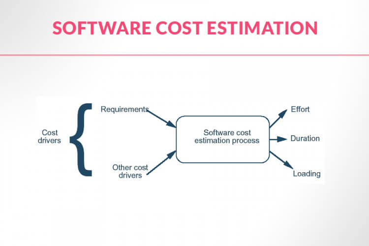 Cost Estimation for Software Development: 8 Methods